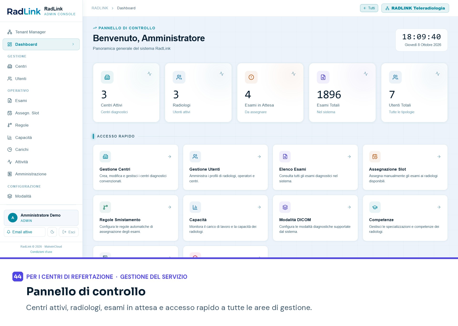 Pannello di controllo della telerefertazione
