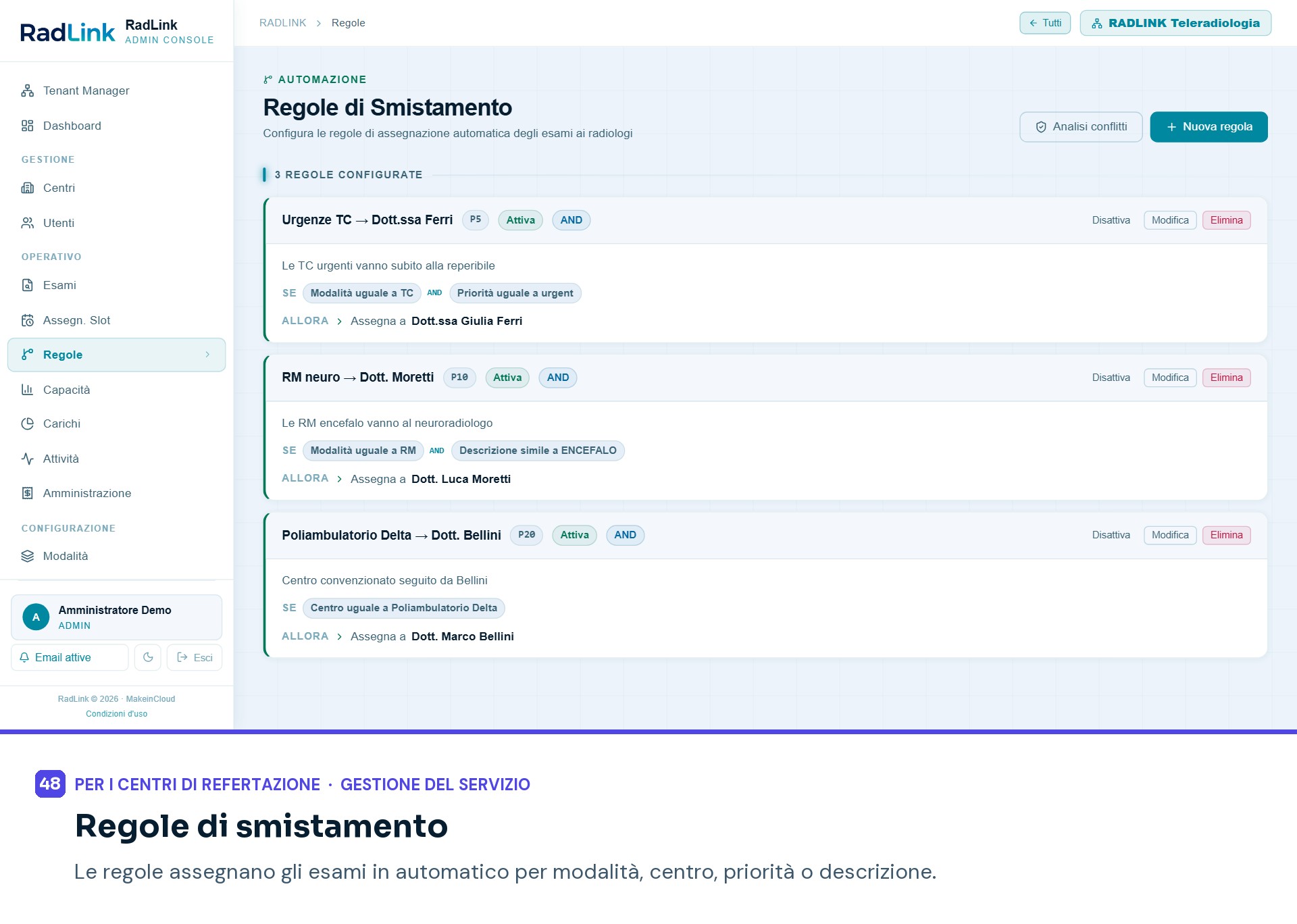 Attivazione e SLA