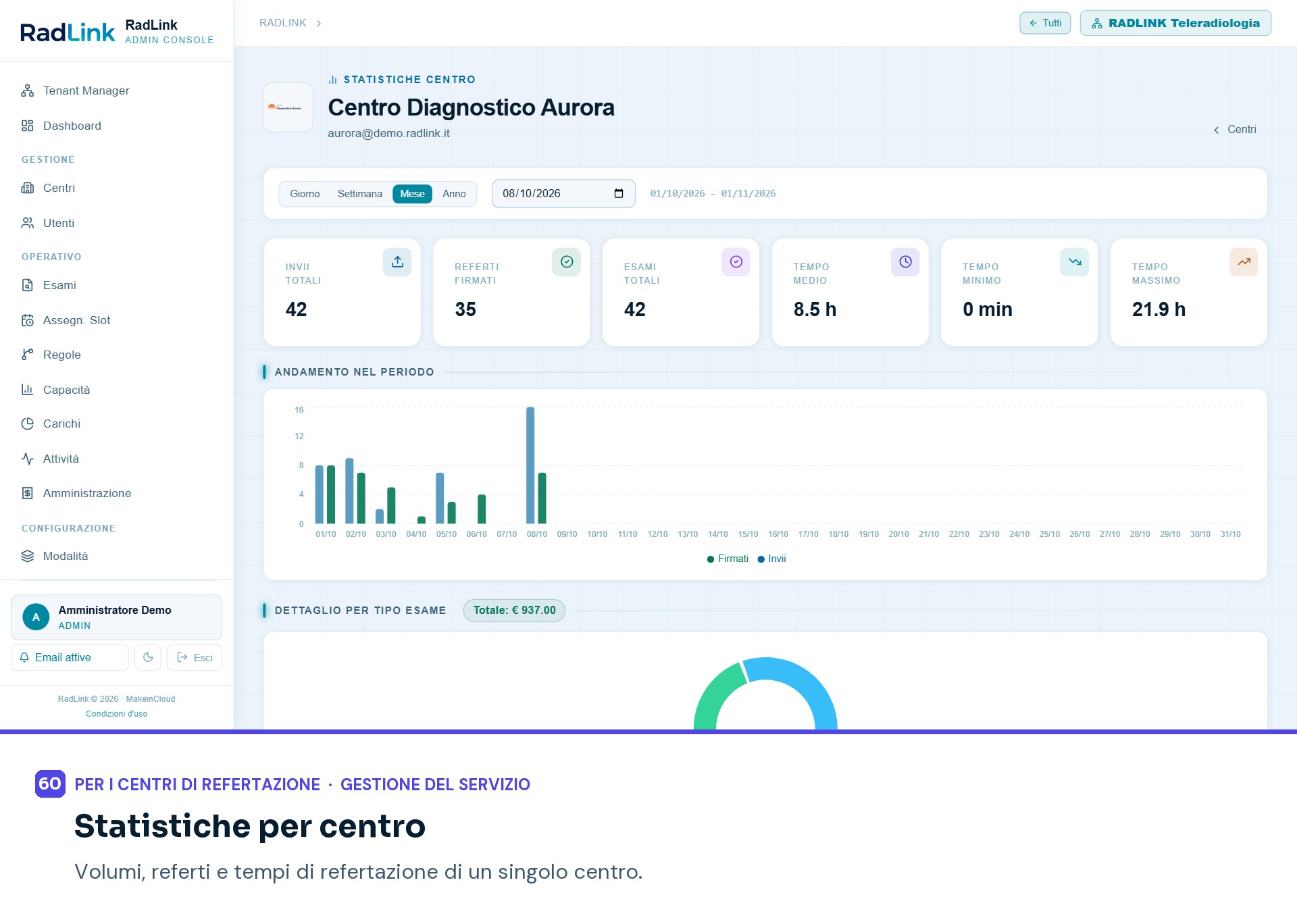 Interfacce e monitoraggio